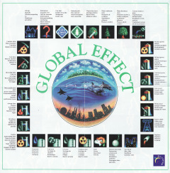 Scan of Global Effect